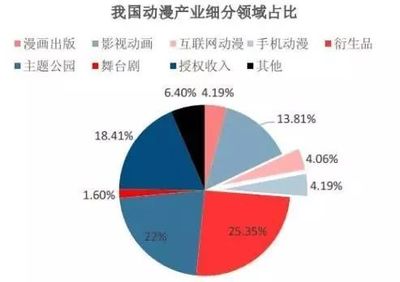 国产动漫IP如何有效变现？茗卡通王晓娜谈动漫游戏开发的变现之道
